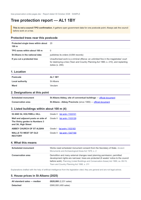 First page of the sample report